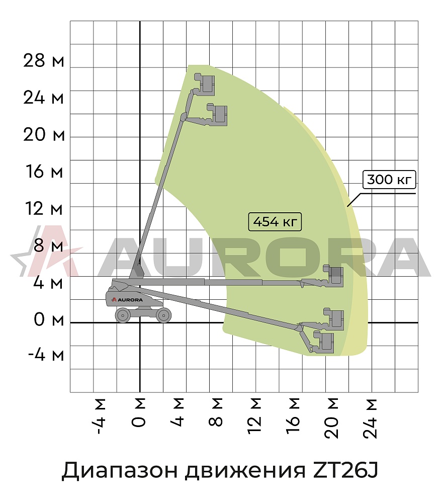 Телескопический подъемник ZOOMLION ZT26J в Ростове-на-Дону